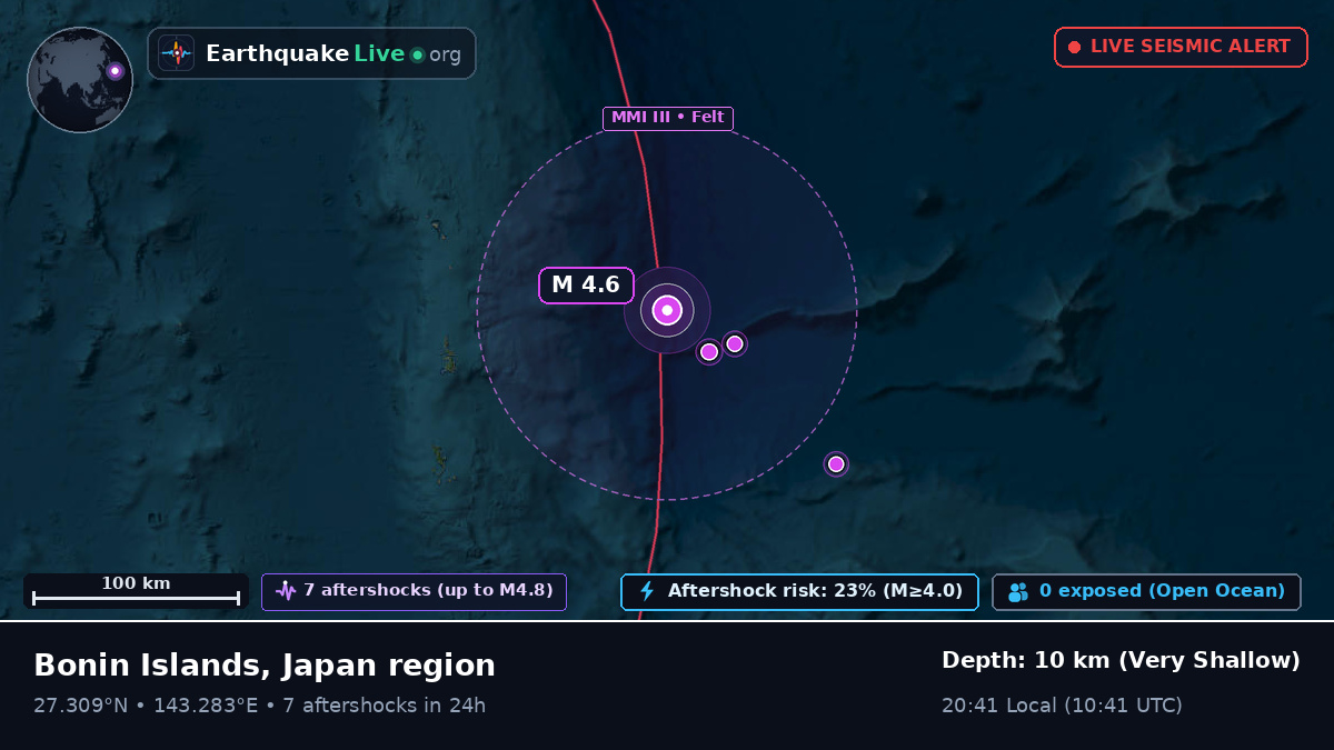 North Pacific Ocean (Japan)