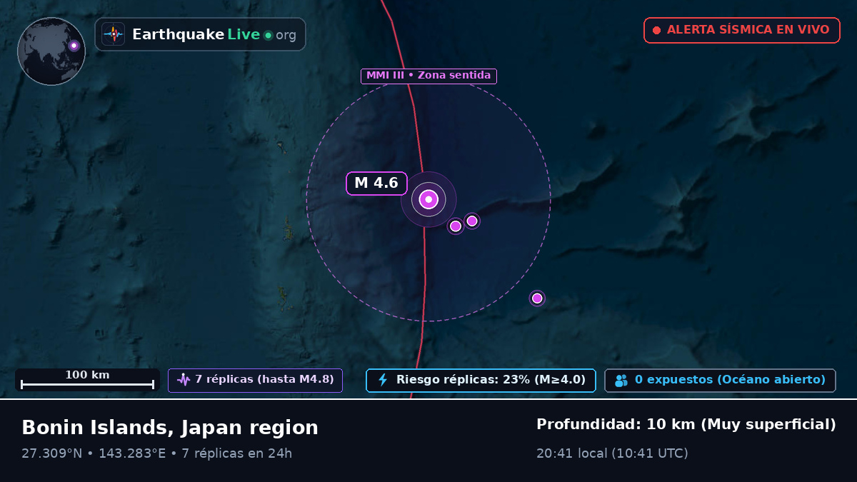 Océano Pacífico Norte (Japón)