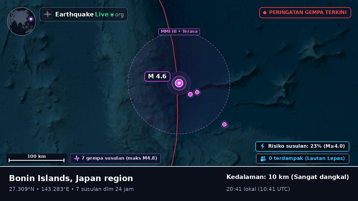 Samudra Pasifik Utara (Jepang)