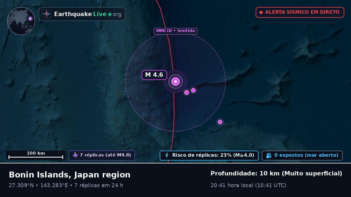 Oceano Pacífico Norte (Japão)