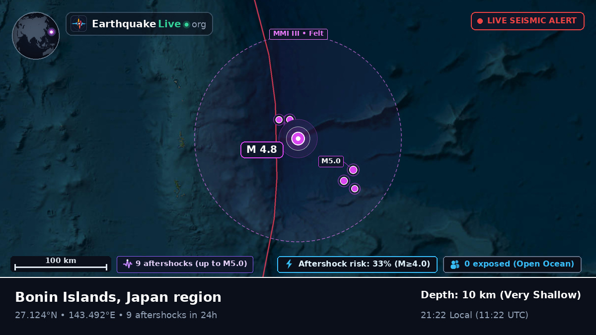 North Pacific Ocean (Japan)