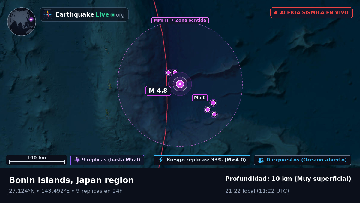 Océano Pacífico Norte (Japón)