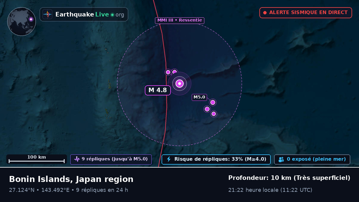 Océan Pacifique Nord (Japon)