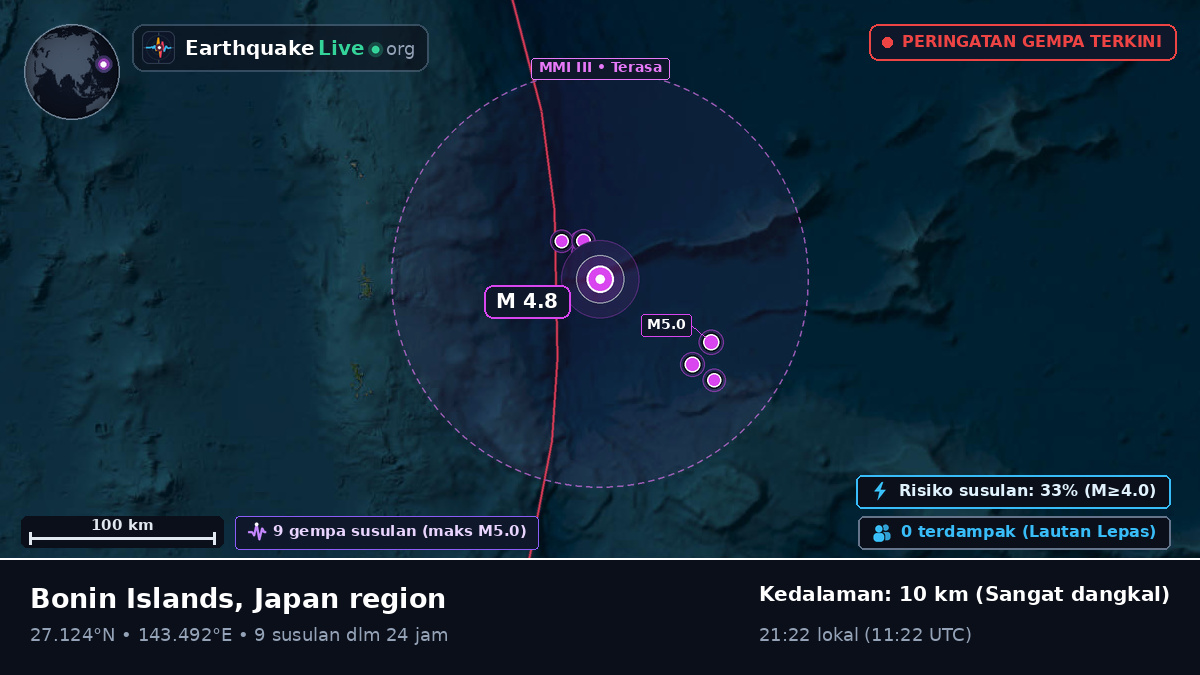 Samudra Pasifik Utara (Jepang)
