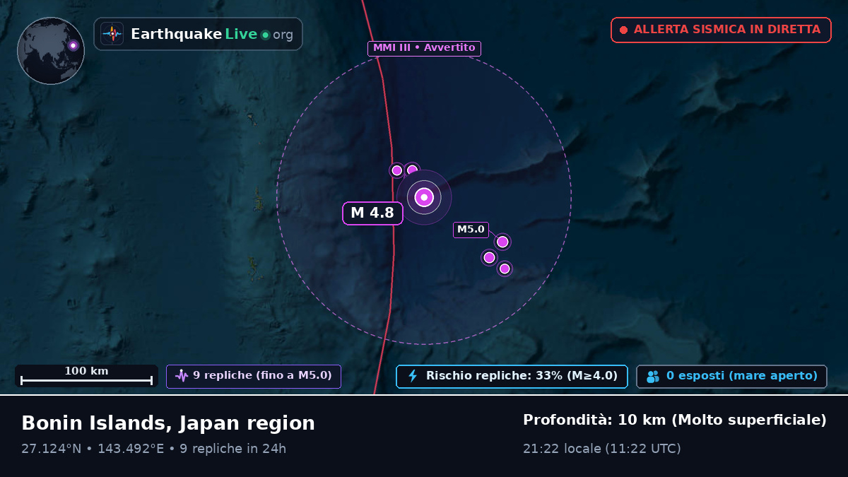 Oceano Pacifico settentrionale (Giappone)