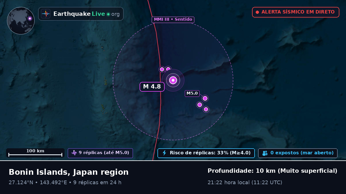 Oceano Pacífico Norte (Japão)
