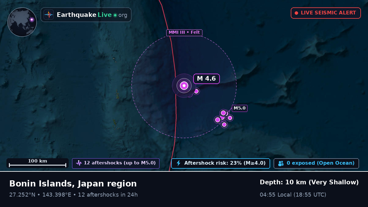 North Pacific Ocean (Japan)