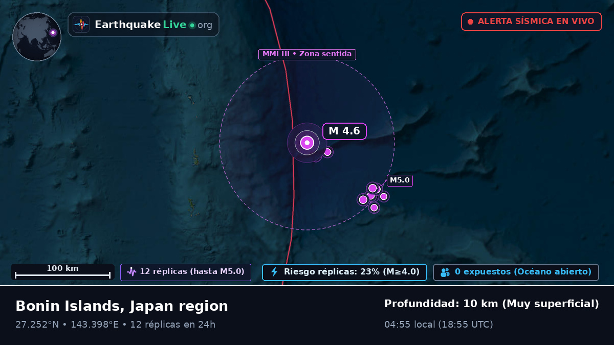 Océano Pacífico Norte (Japón)