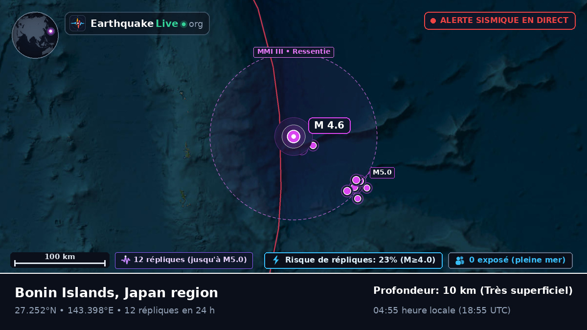 Océan Pacifique Nord (Japon)