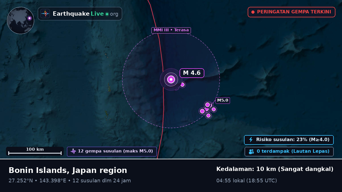 Samudra Pasifik Utara (Jepang)