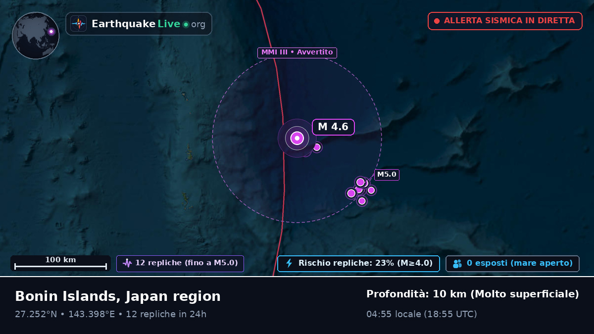 Oceano Pacifico settentrionale (Giappone)