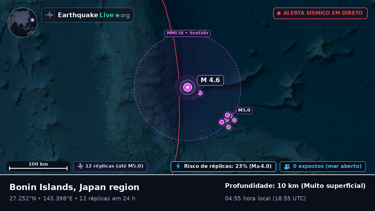 Oceano Pacífico Norte (Japão)