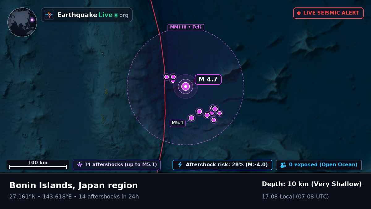 North Pacific Ocean (Japan)