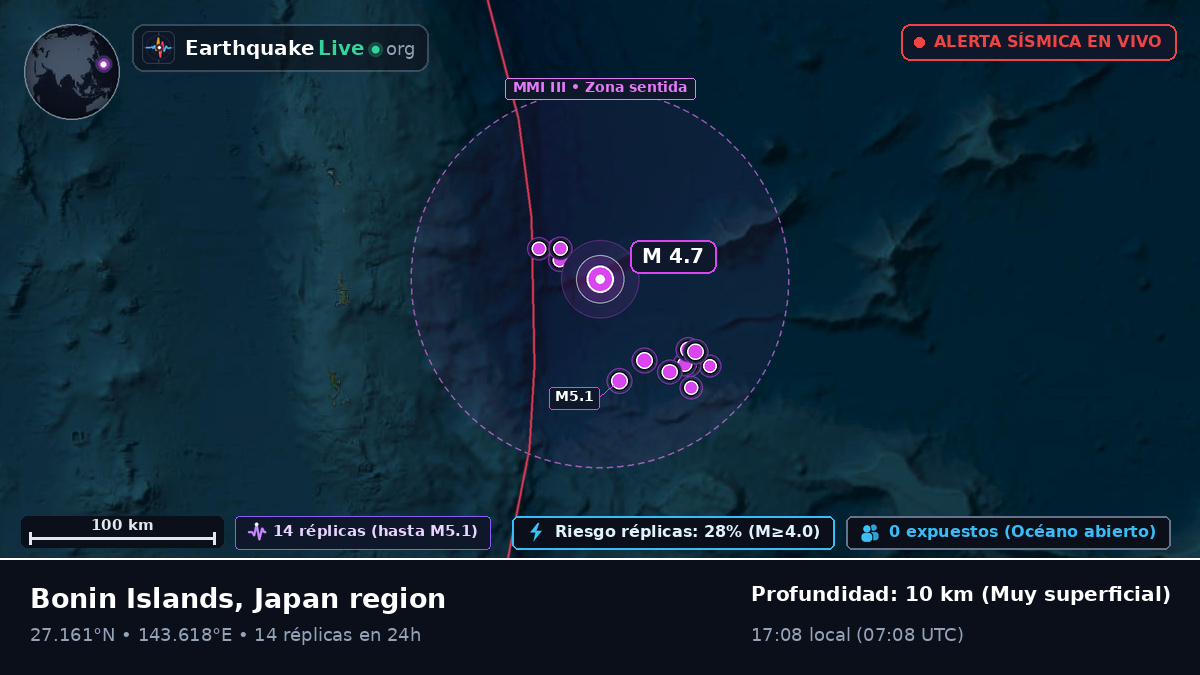 Océano Pacífico Norte (Japón)