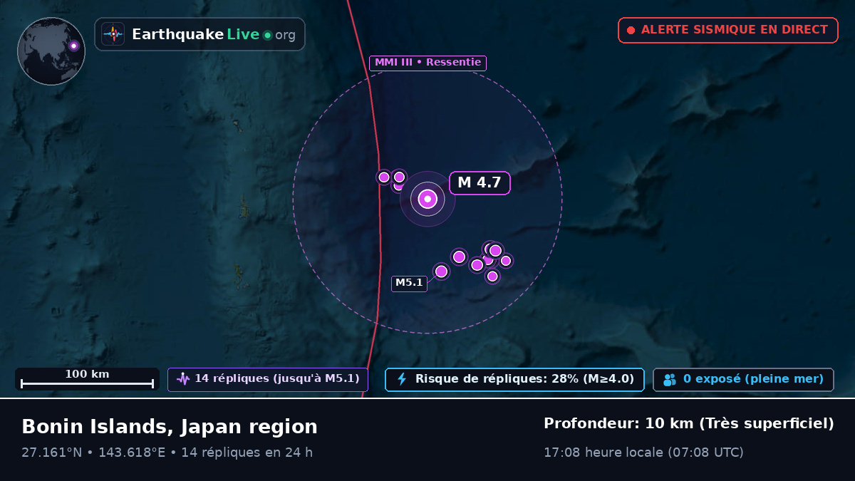 Océan Pacifique Nord (Japon)