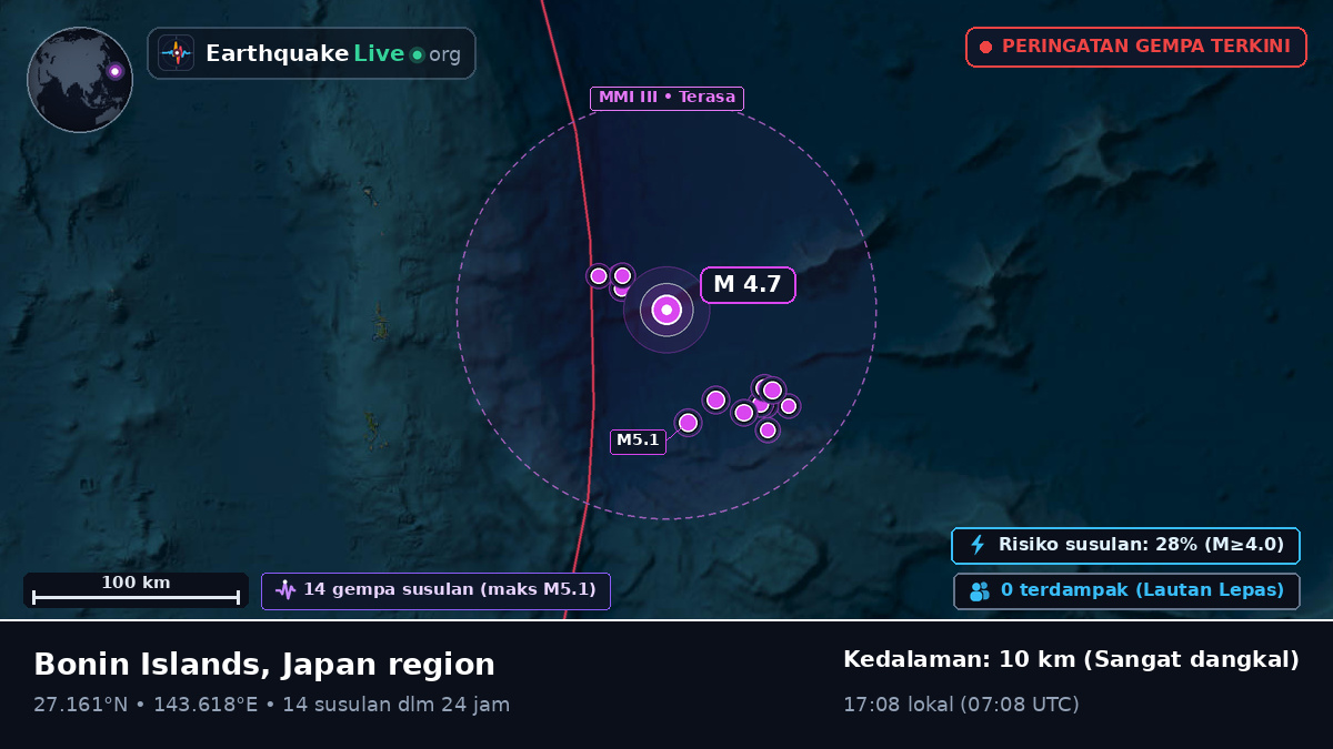 Samudra Pasifik Utara (Jepang)