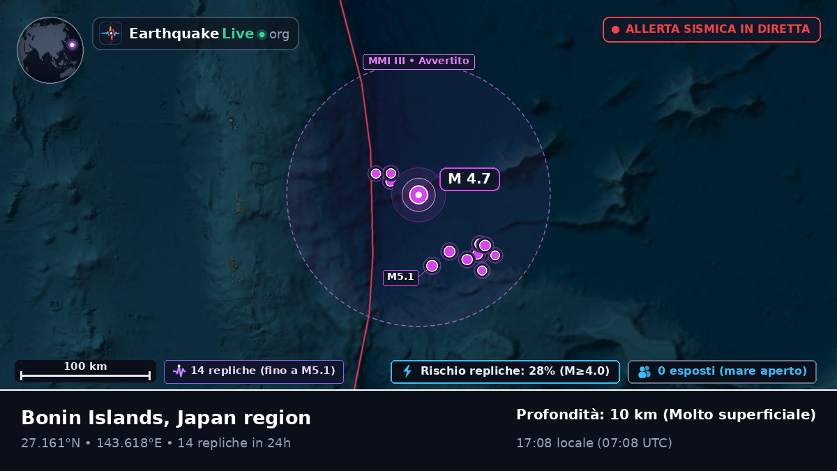 Oceano Pacifico settentrionale (Giappone)