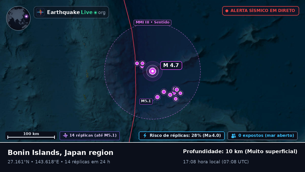 Oceano Pacífico Norte (Japão)