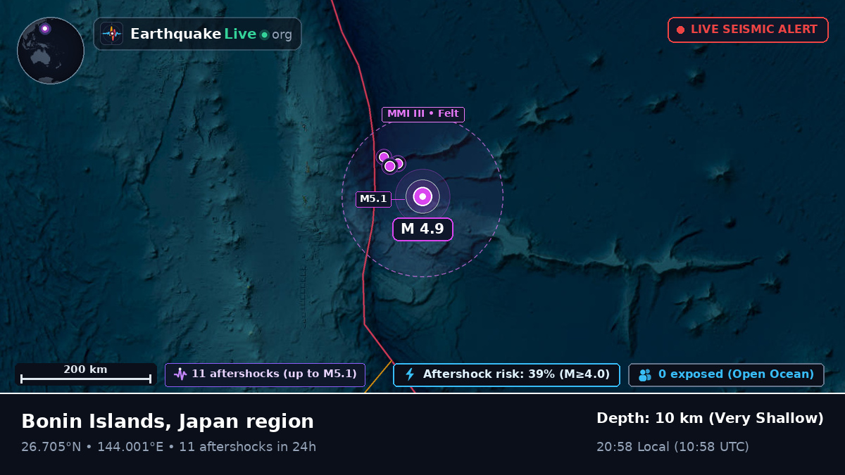 North Pacific Ocean (Japan)