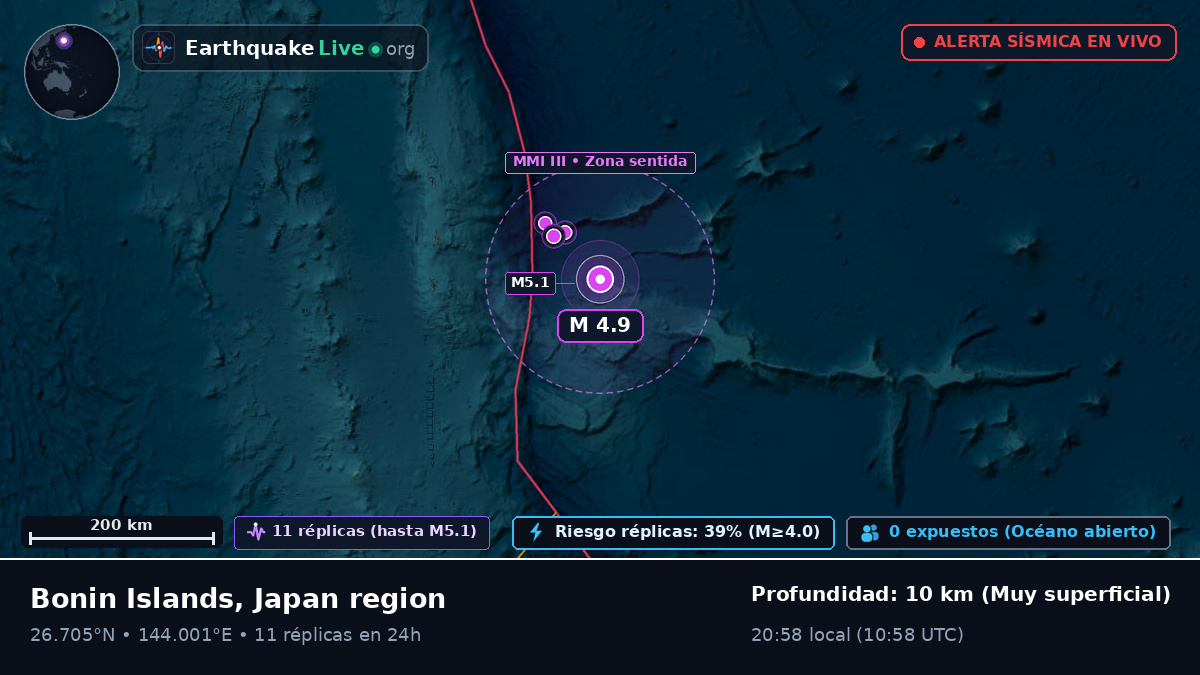 Océano Pacífico Norte (Japón)