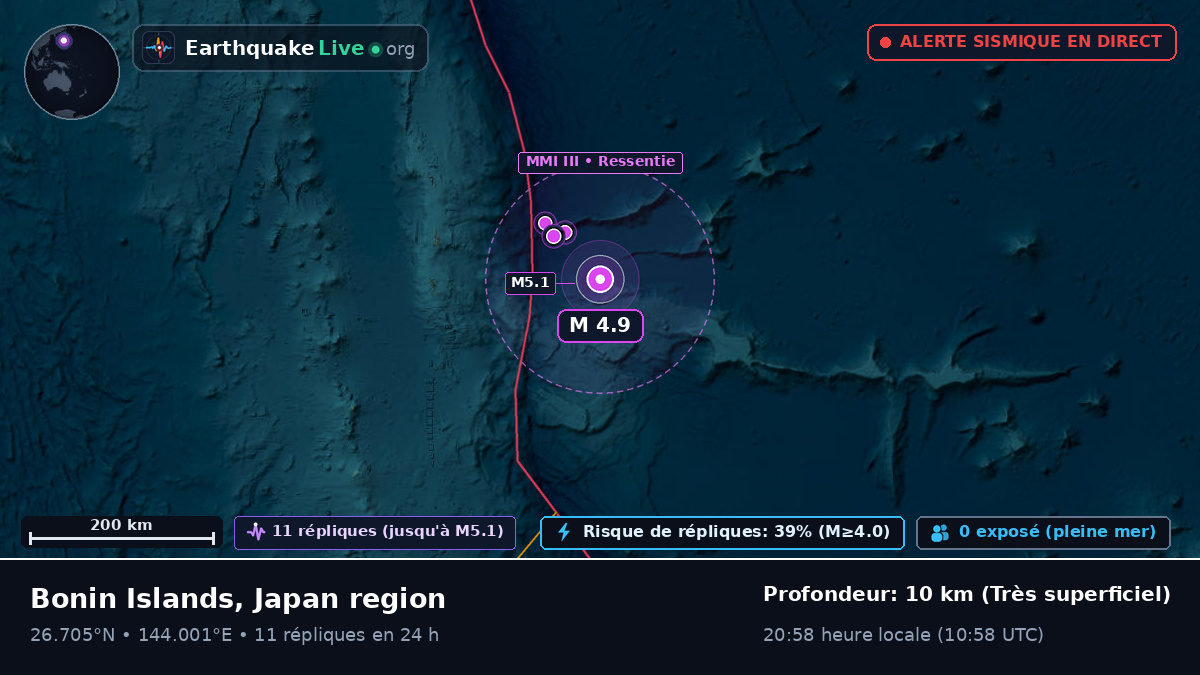 Océan Pacifique Nord (Japon)