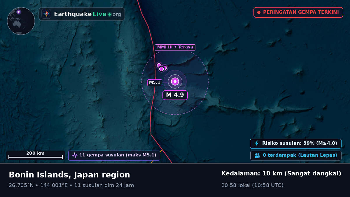 Samudra Pasifik Utara (Jepang)