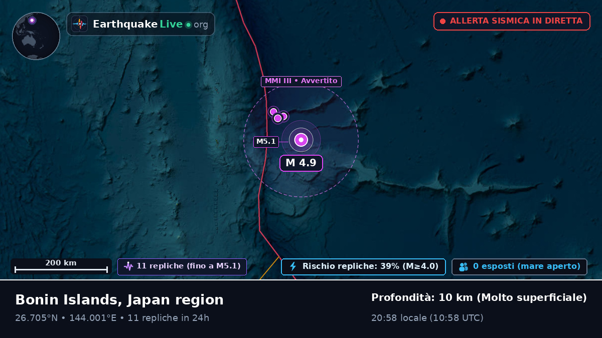 Oceano Pacifico settentrionale (Giappone)