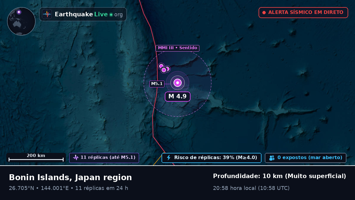 Oceano Pacífico Norte (Japão)