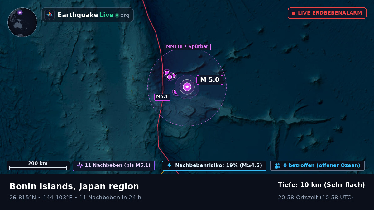 Nordpazifik (Japan)