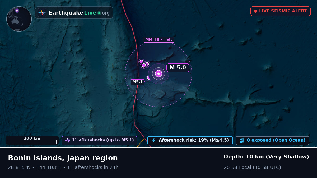 North Pacific Ocean (Japan)