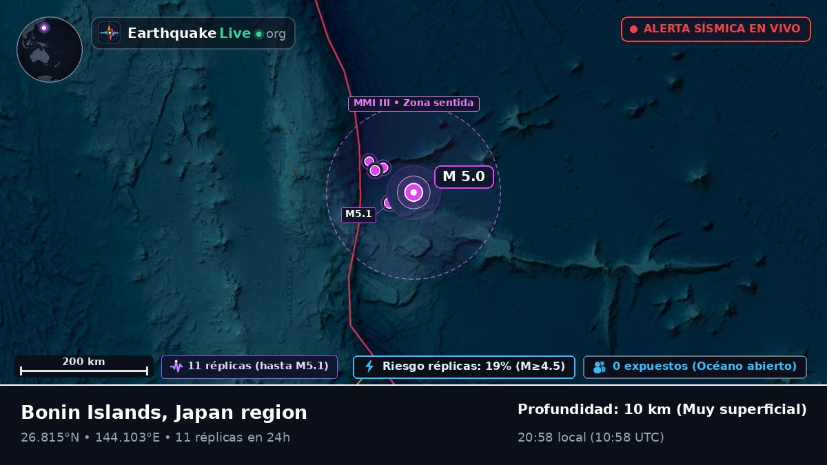 Océano Pacífico Norte (Japón)