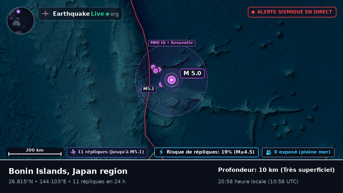 Océan Pacifique Nord (Japon)