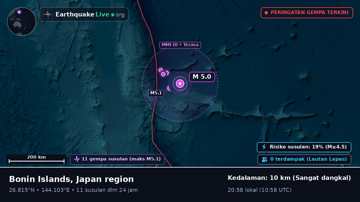 Samudra Pasifik Utara (Jepang)