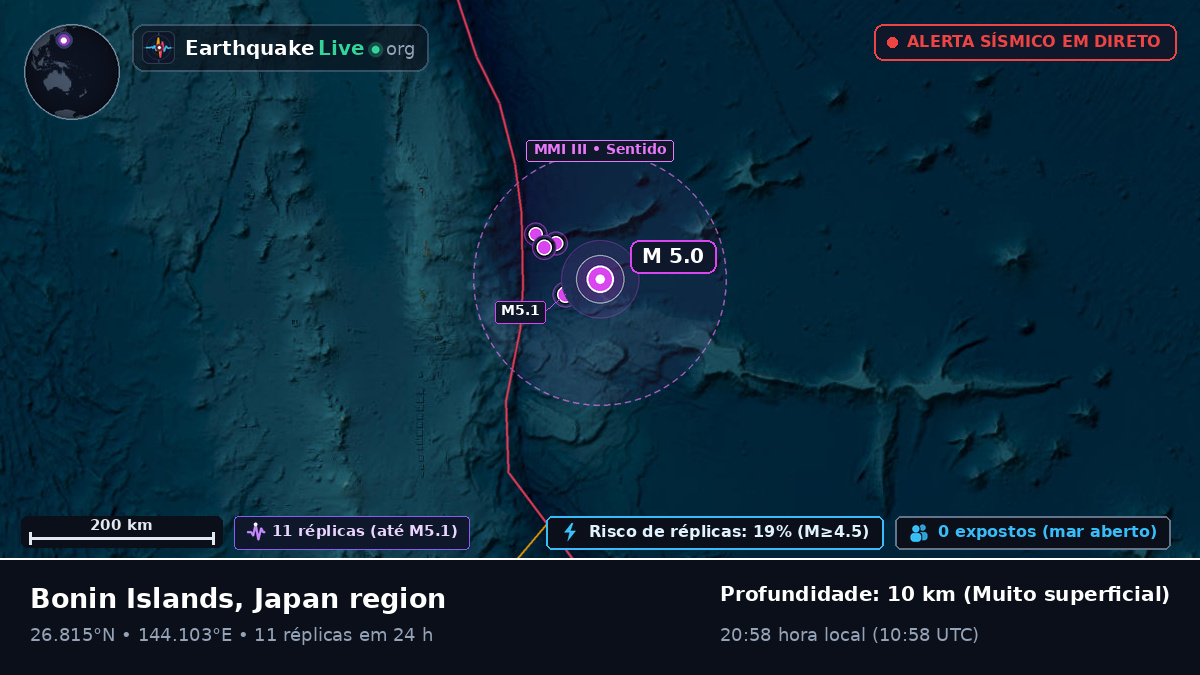 Oceano Pacífico Norte (Japão)
