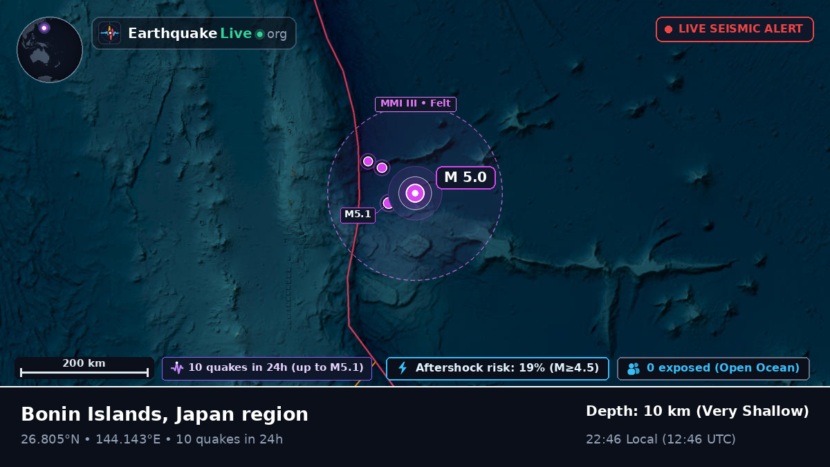 North Pacific Ocean (Japan)