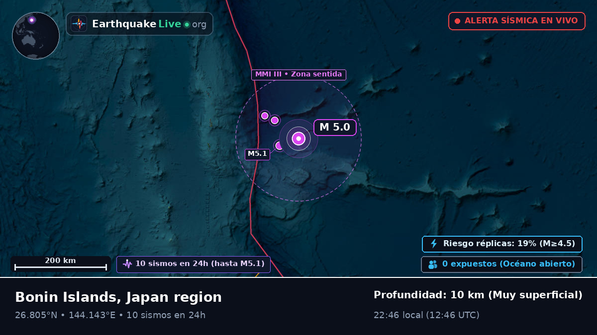 Océano Pacífico Norte (Japón)