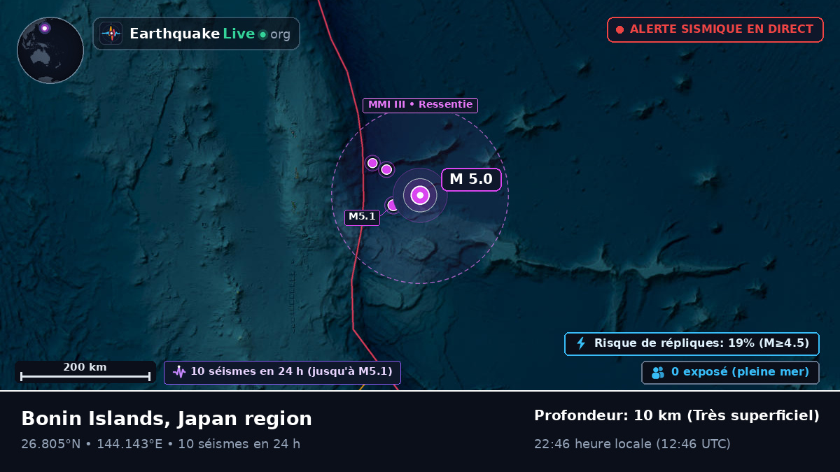 Océan Pacifique Nord (Japon)