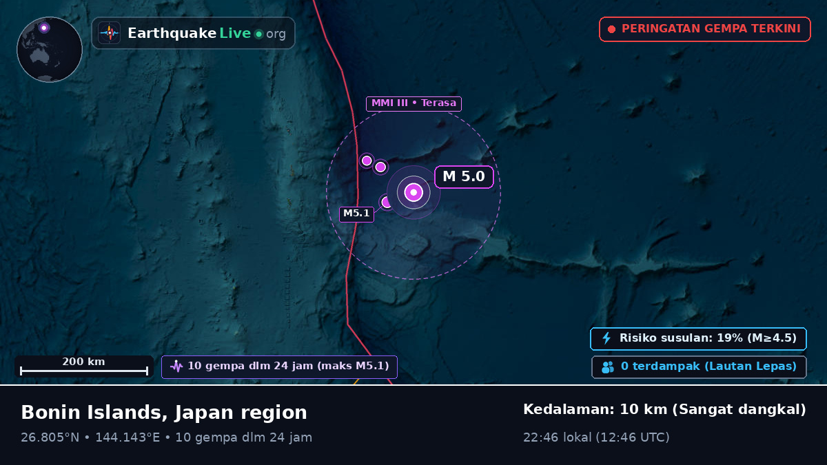 Samudra Pasifik Utara (Jepang)