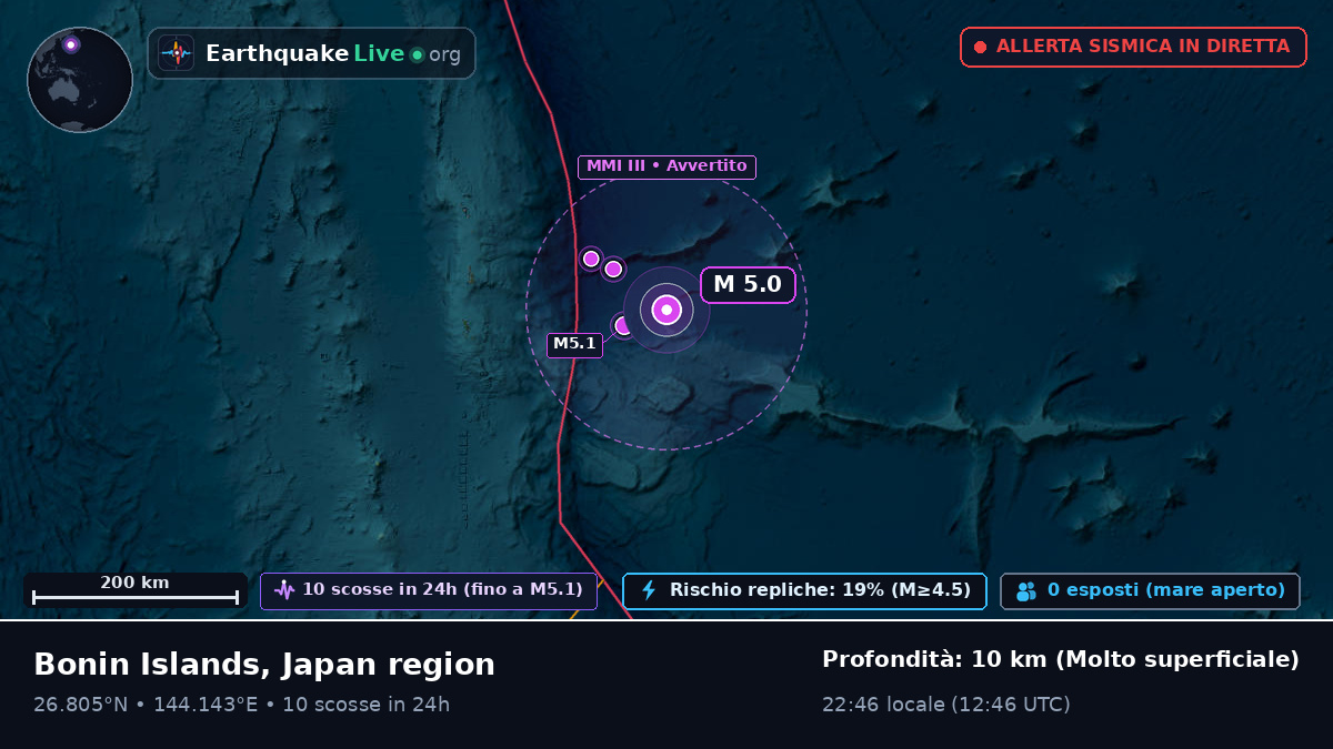 Oceano Pacifico settentrionale (Giappone)