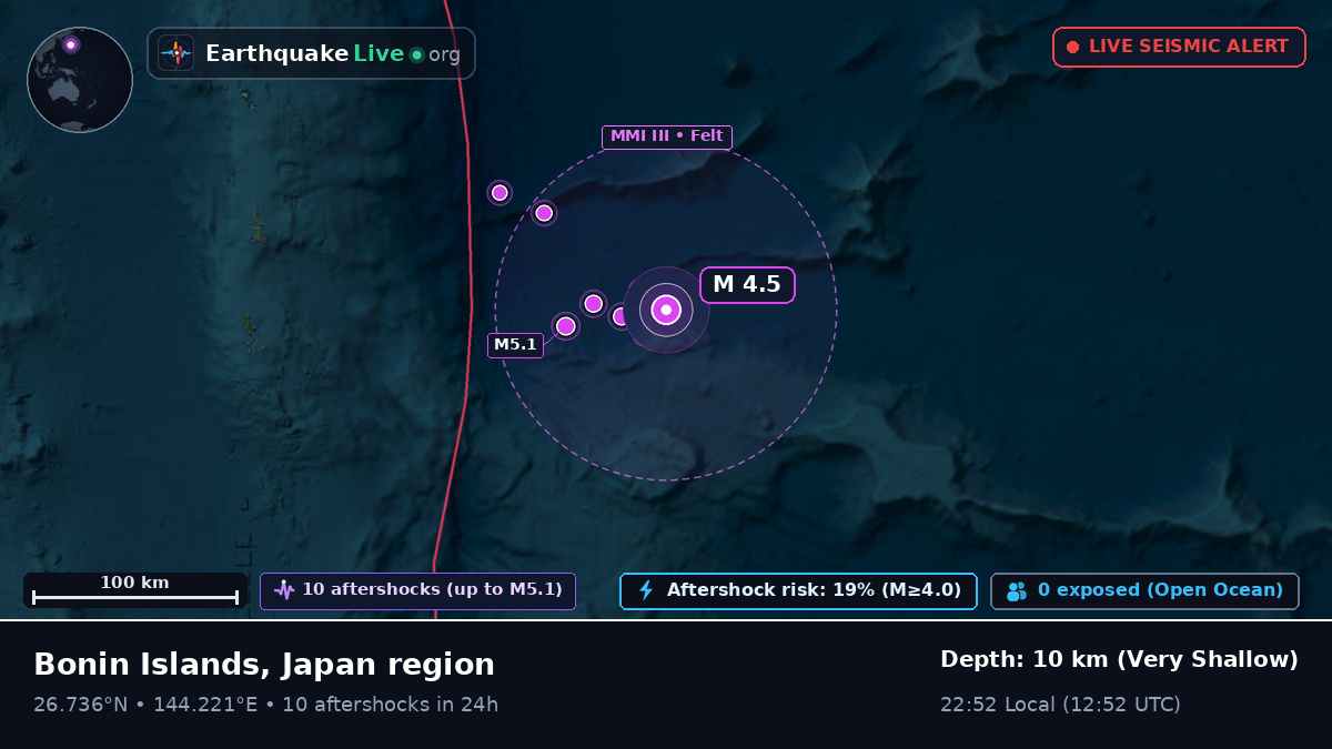 North Pacific Ocean (Japan)