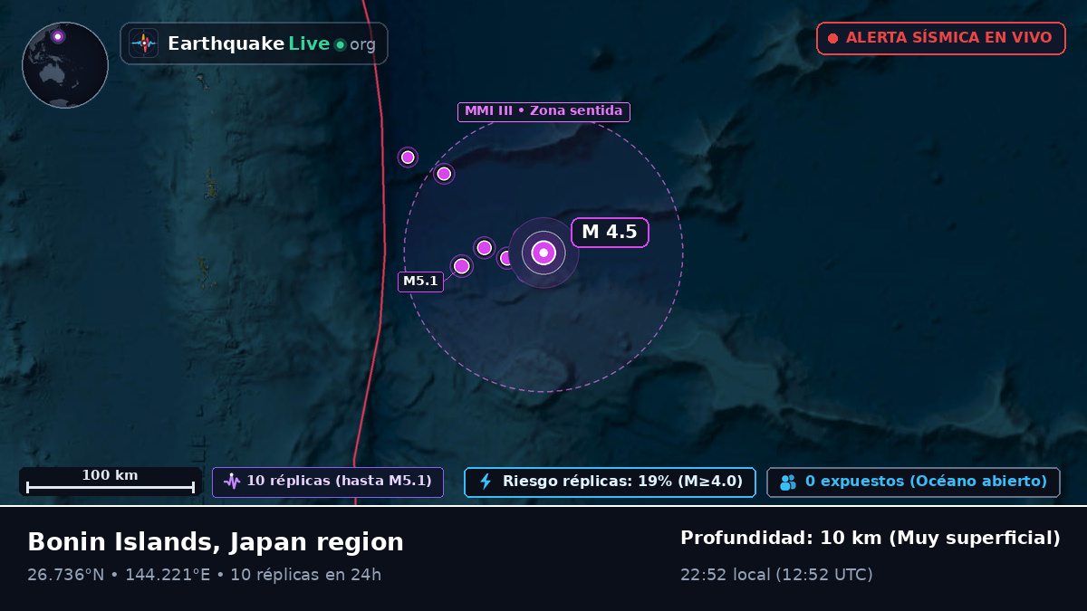 Océano Pacífico Norte (Japón)