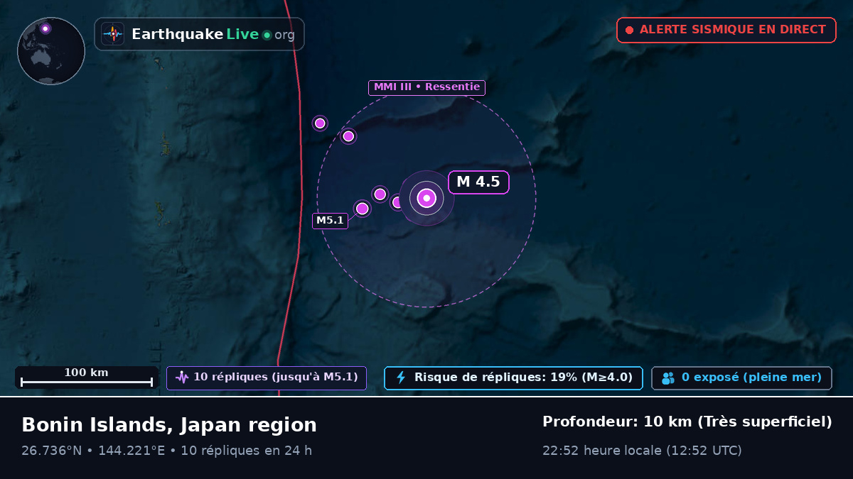 Océan Pacifique Nord (Japon)