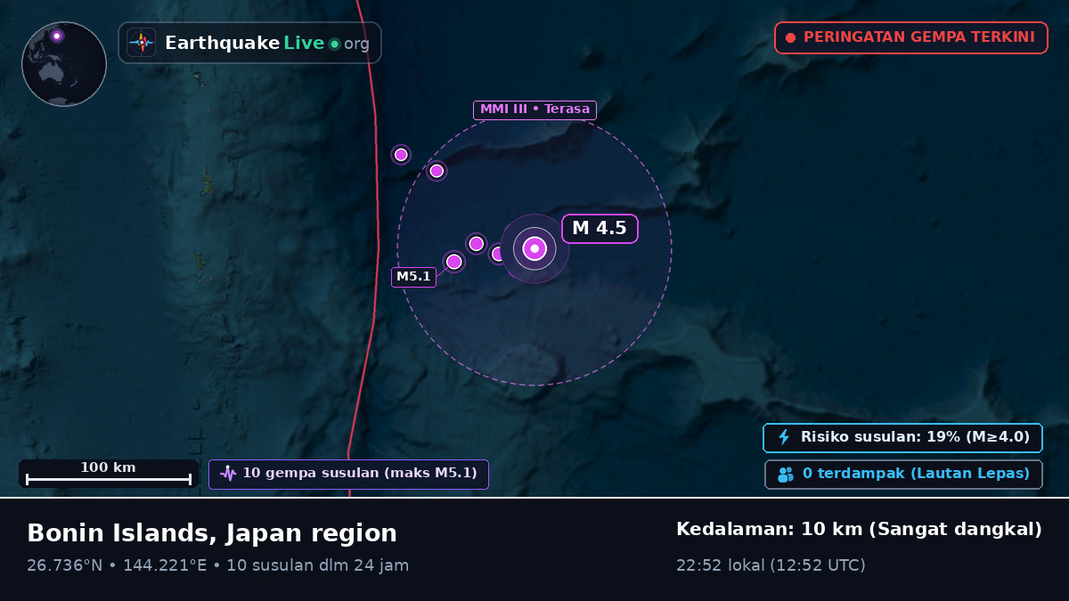 Samudra Pasifik Utara (Jepang)