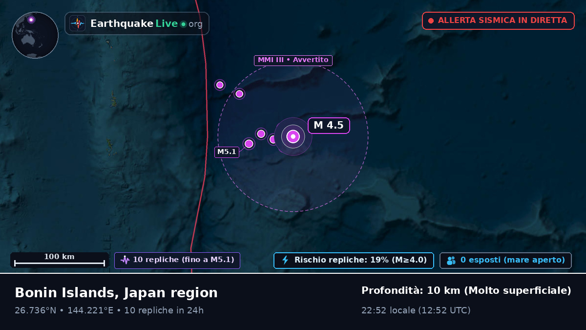 Oceano Pacifico settentrionale (Giappone)