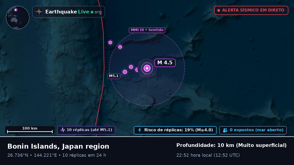Oceano Pacífico Norte (Japão)