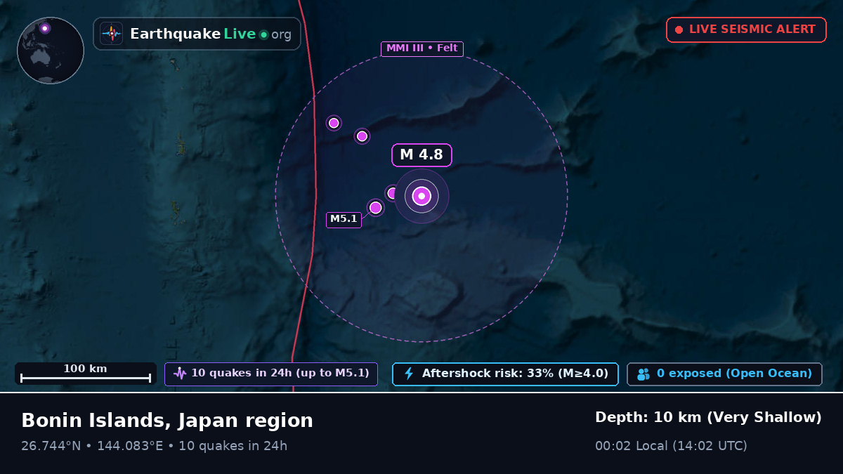 North Pacific Ocean (Japan)