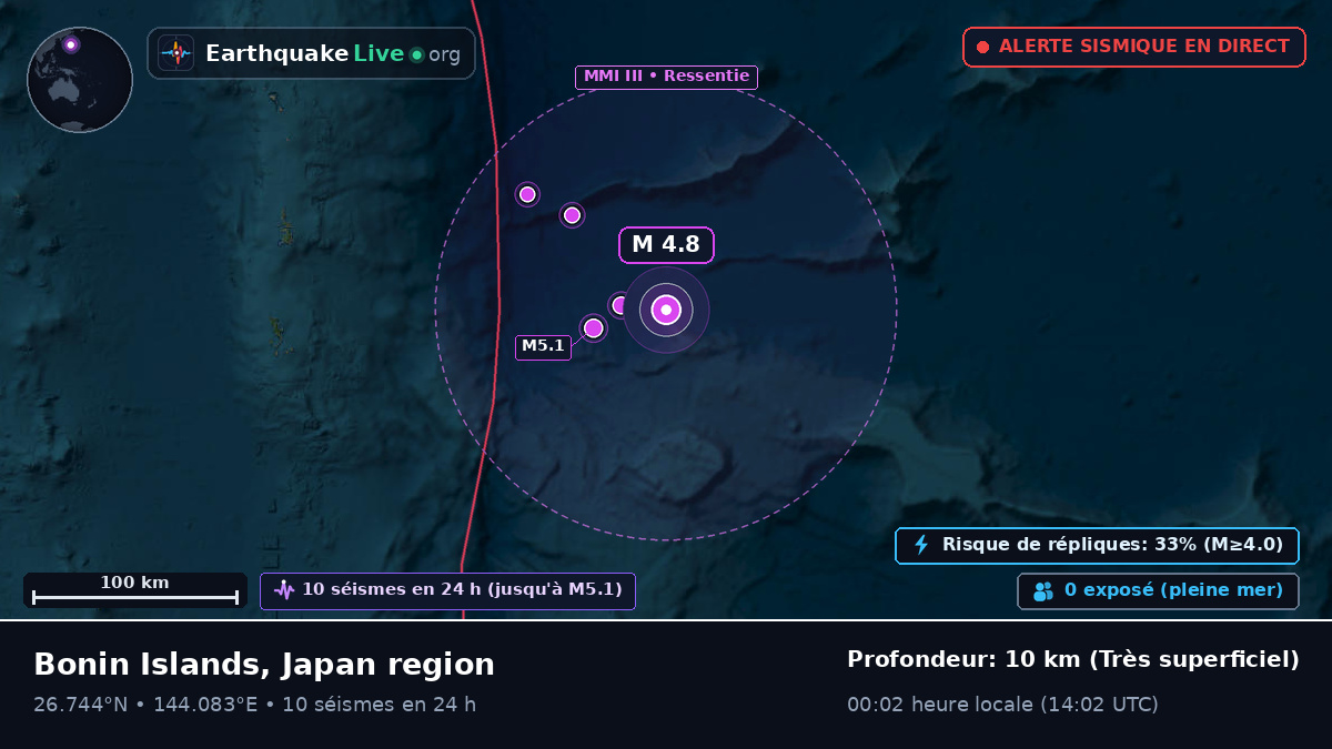 Océan Pacifique Nord (Japon)