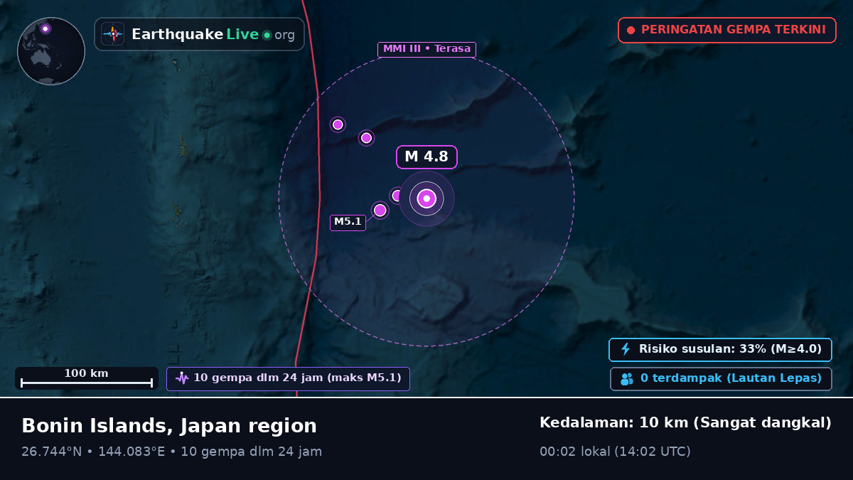 Samudra Pasifik Utara (Jepang)