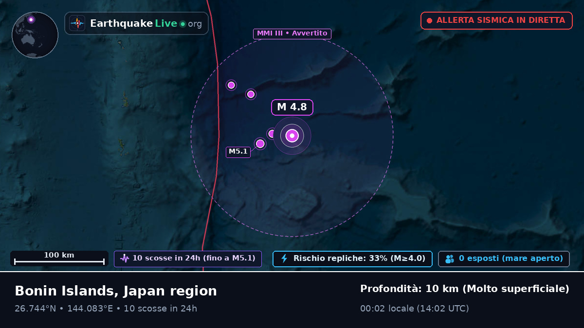 Oceano Pacifico settentrionale (Giappone)