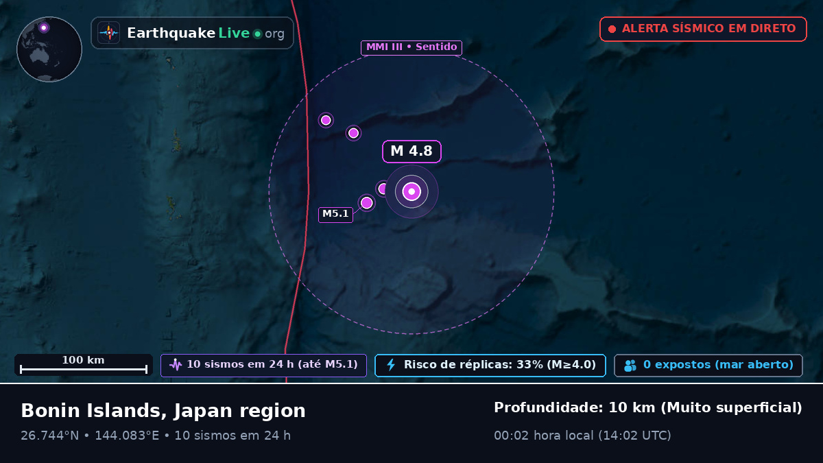 Oceano Pacífico Norte (Japão)